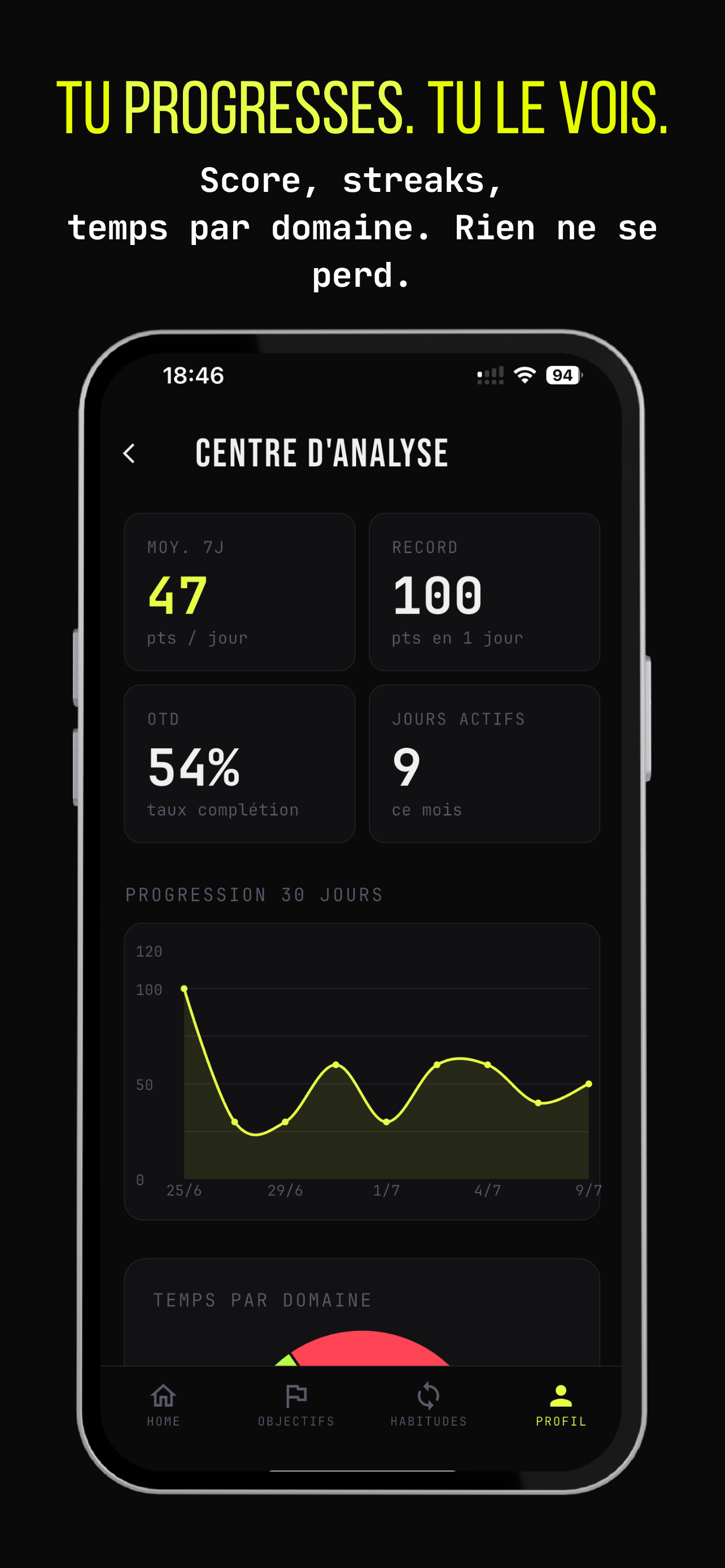 Excellenium — Centre d'Analyse